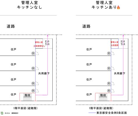 8条|8条区画とは？【東京都安全条例第8条】